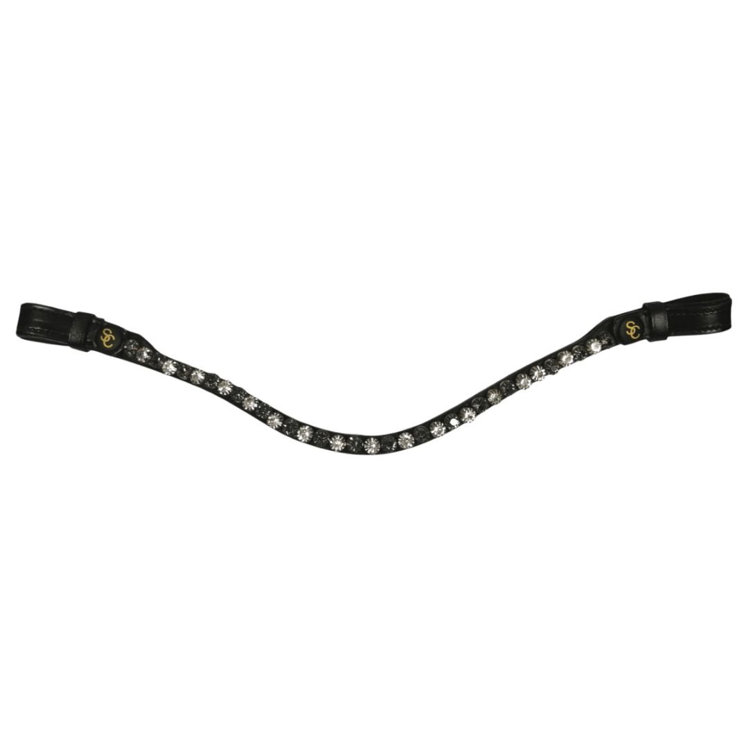 Pannband