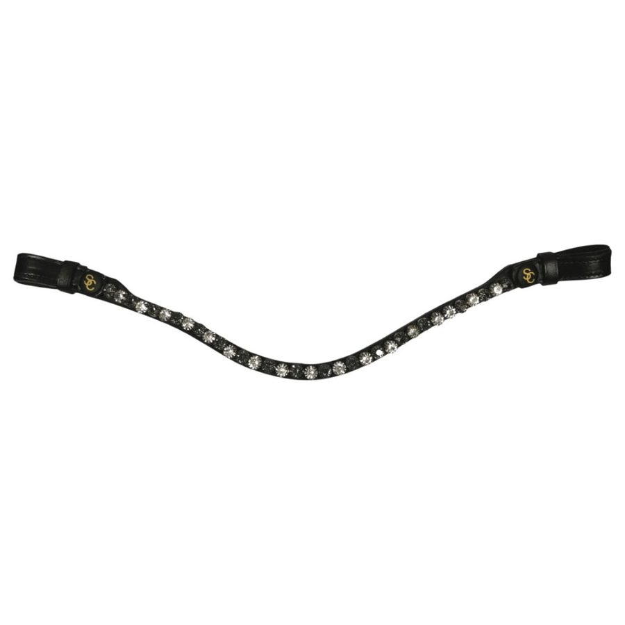 Pannband